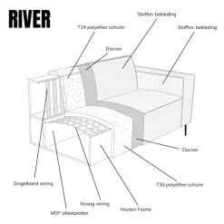Pepp Interiors Bank River U opstelling met chaise longue rechts in Majestic 603