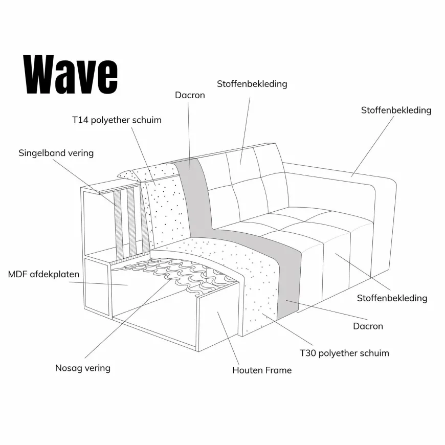 Pepp Interiors Bank Wave 2.5 zits met chaise longue links modesto 484
