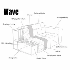 Pepp Interiors Bank Wave 2.5 zits met chaise longue links Now of Never 18