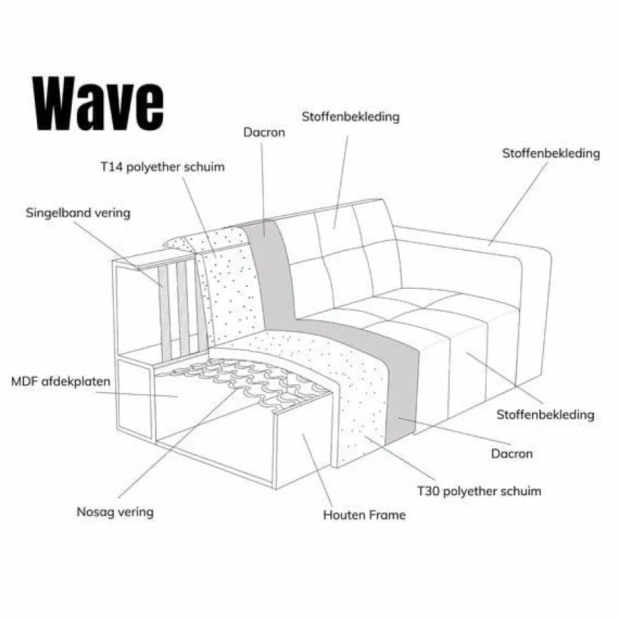 Pepp Interiors Bank Wave 2.5 zits met chaise longue links Now of Never 18